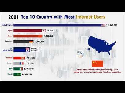 ELBLOGDEFORMACION: Evolución de los 10 países con más usuarios de Internet 1990-2019 #internet | Educación, TIC y ecología | Scoop.it