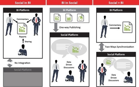 Social BI for Intelligent Enterprise 2.0 | E-Learning-Inclusivo (Mashup) | Scoop.it