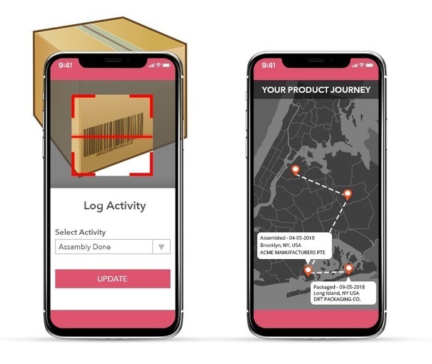 Система отслеживания трек Трейс. Product Journey. Решения track and Trace для фармацевтической отрасли.