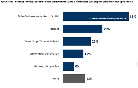 Jeunes des villes, jeunes des champs : la lutte des classes n'est pas finie | Jeunesse, &eacute;ducation et d&eacute;crochage scolaire | Scoop.it