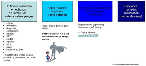 15 actions indispensables pour créer un blog qui va cartonner ! | Conseil et expertise comptable - fiscalité - juridique | Scoop.it