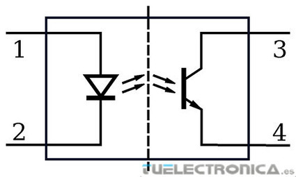 ¿Qué es un optoacoplador? | tecno4 | Scoop.it