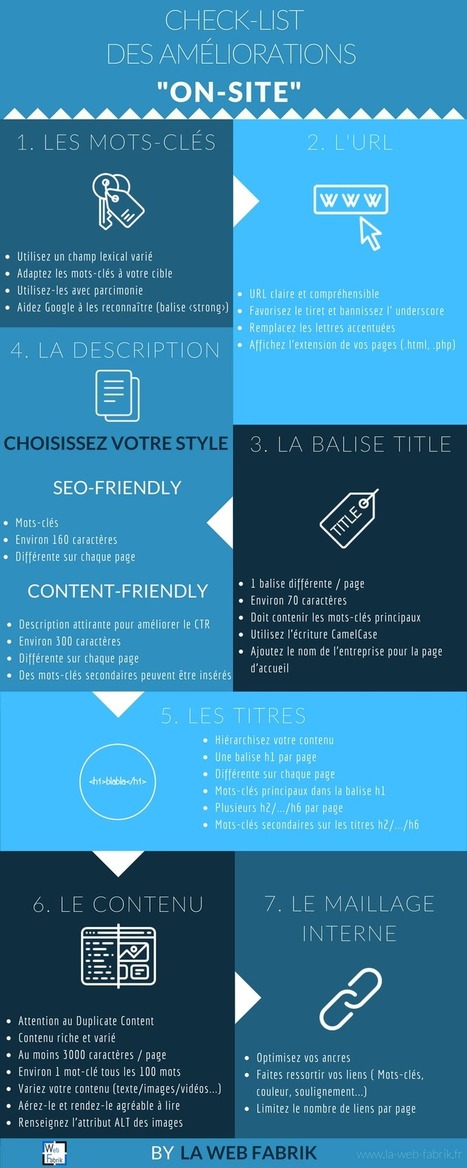 Une checklist des &eacute;l&eacute;ments &agrave; optimiser pour s&rsquo;assurer d&rsquo;un bon SEO [d&eacute;butants] | Search engine optimization : SEO | Scoop.it