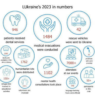 [ SOLIDARITY ] 2023 Support to Ukraine in Numbers | THE-R♦UNDERdotnet | Scoop.it