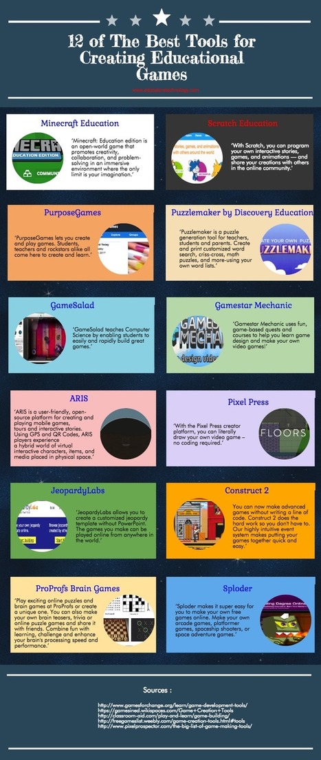 12 Great Web Tools for Creating Educational Games | TIC & Educación | Scoop.it