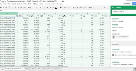 Easier Data Interpretation and Visualization in Google Sheets | Big Data + Libraries | Scoop.it