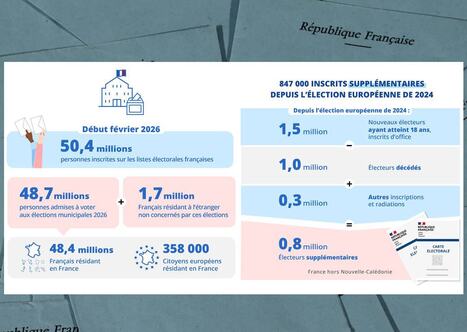 Municipales : combien de personnes susceptibles d'aller voter ce dimanche ? | Elections - Municipales 2026 | Scoop.it
