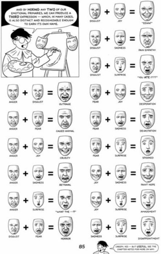 How To Draw Emotions | Drawing References and Resources | Scoop.it