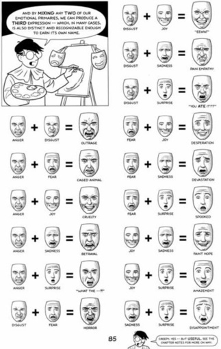 Emotions In Drawing References And Resources