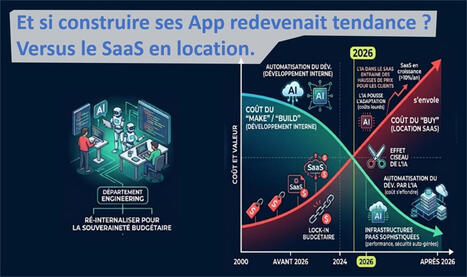 Quand le SaaS devient trop cher pour &ecirc;tre irrempla&ccedil;able | Infrastructures num&eacute;riques avanc&eacute;es | Scoop.it