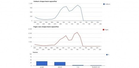 Quelles garanties pour la neutralit&eacute; du Net en Europe - LeMondeInformatique | UseNum - Europe | Scoop.it