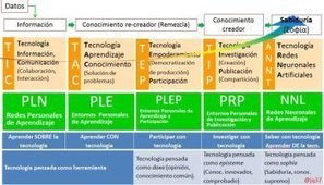 Clases modulares como técnica de aprendizaje inclusiva (Modular Classrooms). | Al calor del Caribe | Scoop.it