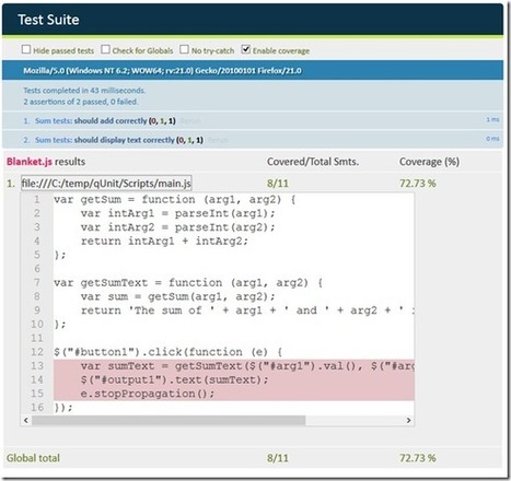 Using QUnit for JavaScript unit test and BlanketJS for code coverage | JavaScript for Line of Business Applications | Scoop.it