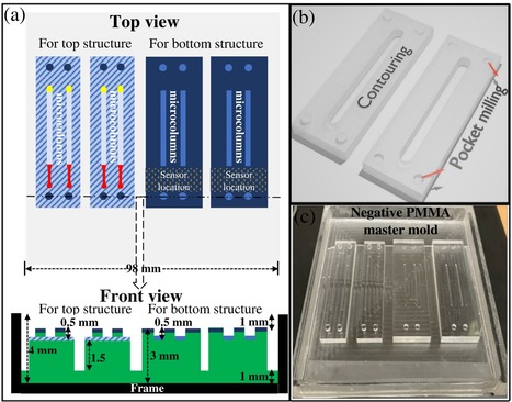 Development of 3D High-Quality PDMS Microfluidic Chips Based on Micromilling Technology | iBB | Scoop.it