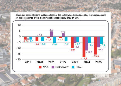 Ponctions sur les budgets locaux : le bilan et les pr&eacute;conisations de la Cour des comptes | Veille juridique du CDG13 | Scoop.it