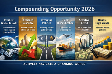 Key insights from the Cyclical Outlook: