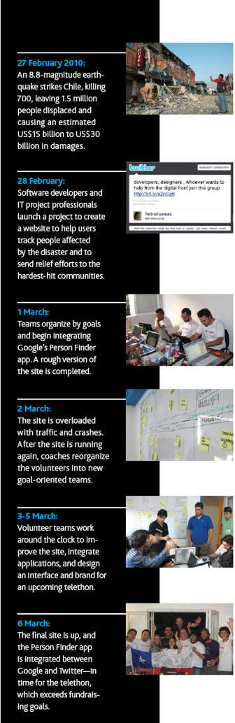 Agile to the rescue | Devops for Growth | Scoop.it