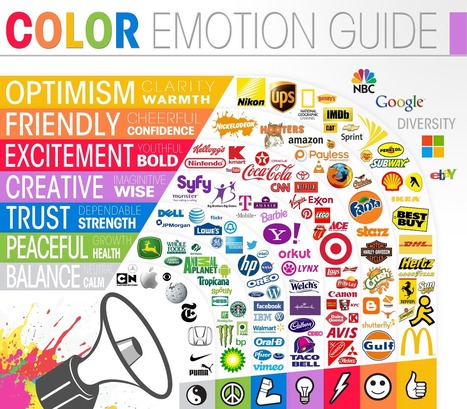 The Psychology of Color In Logo Designs | Design, Science and Technology | Scoop.it