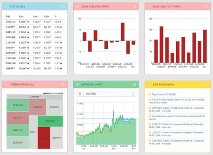Industry Report: Digital Currency Is Booming Across the Globe - Analysis Bitcoin | money money money | Scoop.it