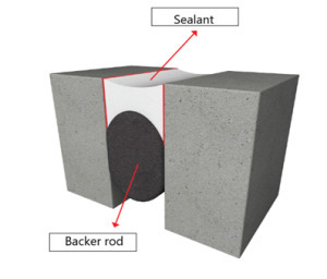 Definitions of tightening products | ventilation | Scoop.it