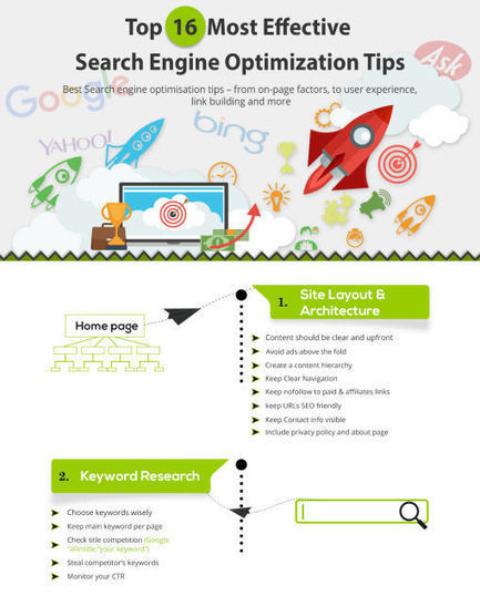 Content Marketing For B2B, Top SEO Tips 2016, Tools and Tips For Social Media Marketers, #Speedlink 03:2016 | Search Marketing | Scoop.it