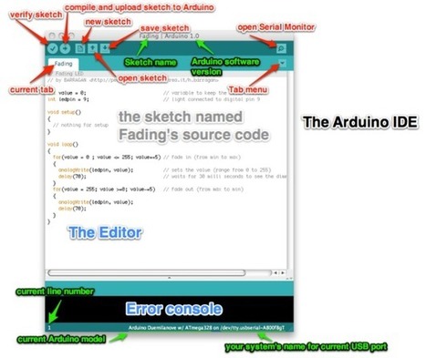 IDE Arduino y Configuración | tecno4 | Scoop.it