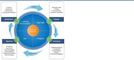 Learning Analytics: Principles and Constraints | E-Learning-Inclusivo (Mashup) | Scoop.it