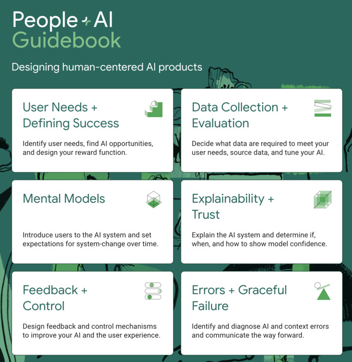 Guidance from Google experience in building #AI-infused solution has led to this People + AI Guidebook where employees share their experience in creating, deploying and maintaining products #pairgu... | WHY IT MATTERS: Digital Transformation | Scoop.it