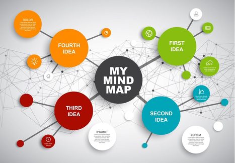 Mind maps: how they can help your child achieve | Moodle and Web 2.0 | Scoop.it