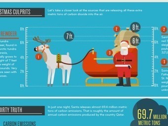 What Is Santa's Carbon Footprint? [Infographic] | Science News | Scoop.it