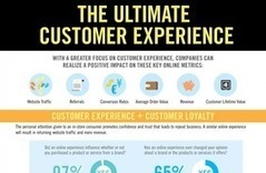 The Ultimate Customer Experience [Infographic] | digital marketing strategy | Scoop.it