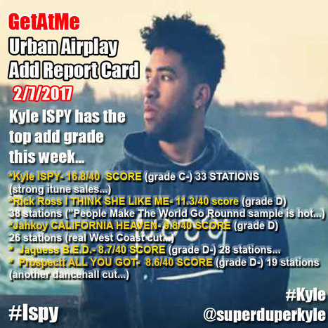 GetAtMe Urban Airplay Add Report Card-  Kyle ISPY has the top grade this week... #StrongItuneSales | GetAtMe | Scoop.it