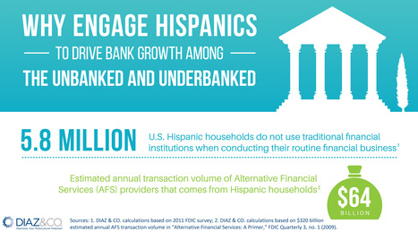 Banking: Why Engage Underbanked Hispanics to Differentiate? [INFOGRAPHIC] | Multicultural Marketing | Scoop.it