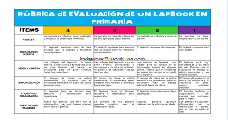 Rúbricas para evaluar un lapbook en Primaria | Educación, TIC y ecología | Scoop.it