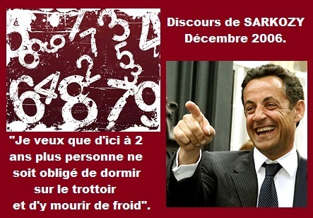 Le Désastre Sarkozy en huit chiffres. | Think outside the Box | Scoop.it