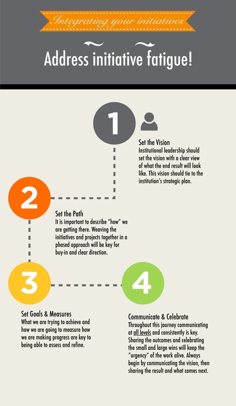 4 Steps to Combat "Initiative Fatigue" TKS @educause #highered #elearning #infotech #edtech  | Higher Education in the Future | Scoop.it
