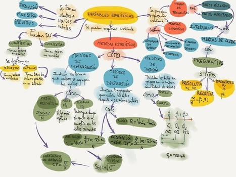 Mapa conceptual estad&iacute;stica descriptiva | tecno4 | Scoop.it