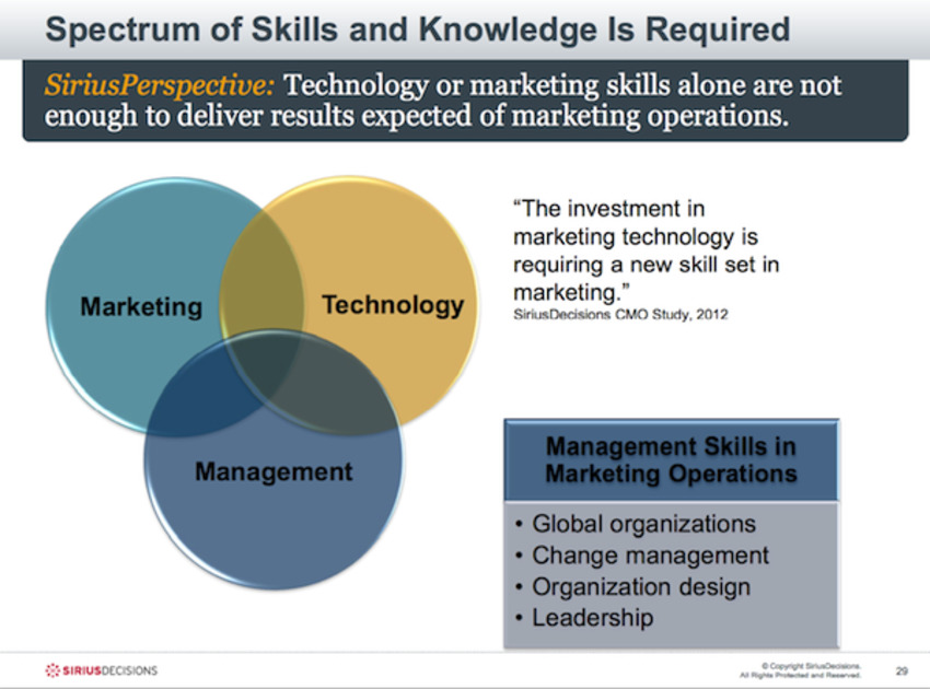 In the land of marketing, operations may become king - Chief Marketing Technologist | The MarTech Digest | Scoop.it