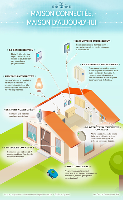 Petite maison deviendra « smart » ! | Veille territoriale AURH | Scoop.it