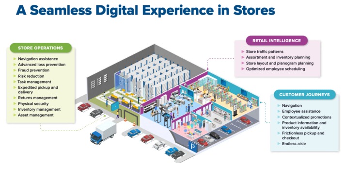Edge computing has a number of use cases in #retail | WHY IT MATTERS: Digital Transformation | Scoop.it