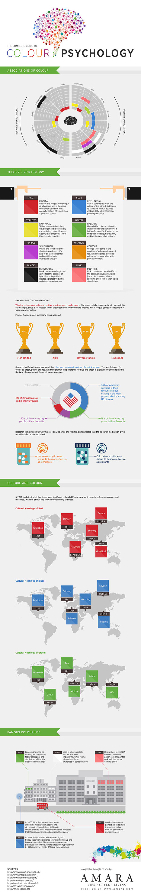 An Infographic Guide To Color Psychology | MarketingHits | Scoop.it