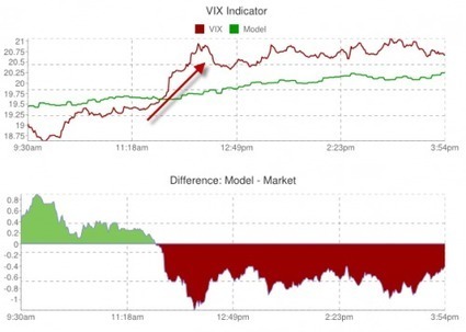 Stocks Plunge On Rare Equity-Gold Decoupling | ETF Research & Solutions | Scoop.it