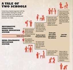 Sowing Empathy and Justice in Schools Through Restorative Practices | NEA Today | Empathy and Justice | Scoop.it