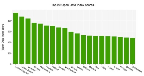Open Data Index 2013 : Des données publiques fondamentales toujours indisponibles en France | OKF France | Library & Information Science | Scoop.it