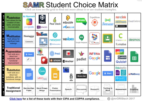  SAMR Matrix | iPads, MakerEd and More  in Education | Scoop.it