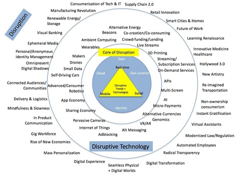 Disruptive Technology is Disrupting Behavior - Brian Solis | money money money | Scoop.it