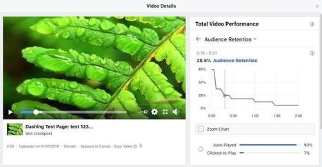 Facebook met à jour son algorithme pour la distribution des vidéos | Réseaux sociaux | Scoop.it