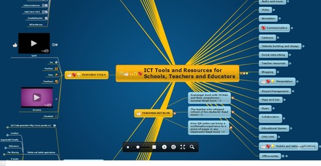 ICT Tools and Resources for Schools, Teachers and Educators - Mind Map | E-pedagogie, apprentissages en numérique | Scoop.it