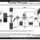 NSA Illegally Gorged on U.S. Phone Records for Three Years | ICT Security-Sécurité PC et Internet | Scoop.it