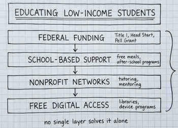 How to Educate the Poor: Global Programs, Resources & Ways to Help | Education | Education 2.0 & 3.0 | Scoop.it